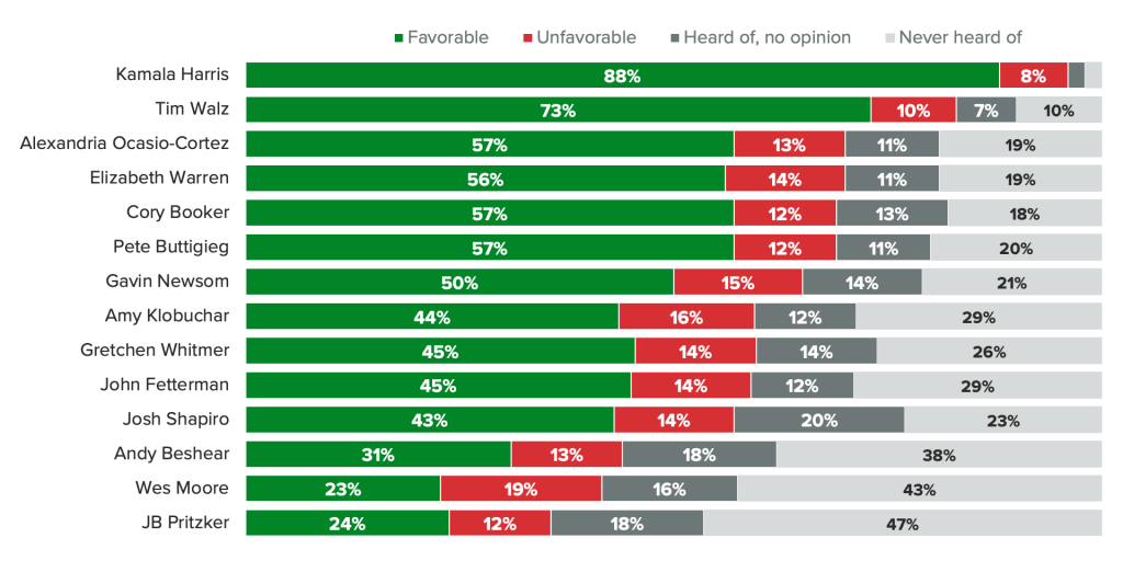 2028 Democratic Primary&nbsp;Contenders